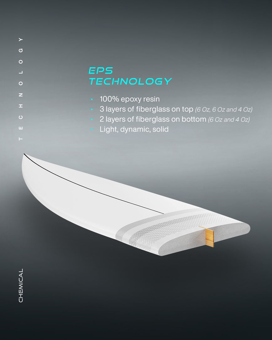GONG | Surf Chemical EPS
