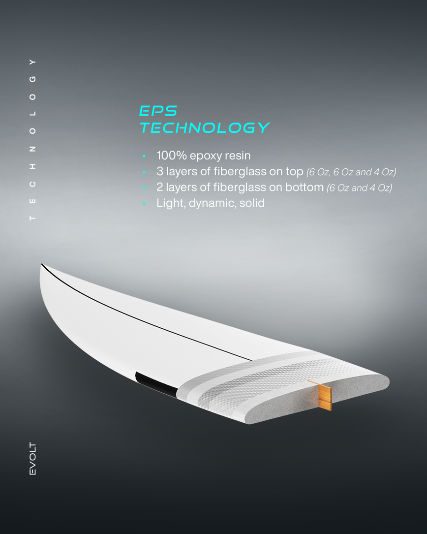 GONG | Surf Evolt EPS