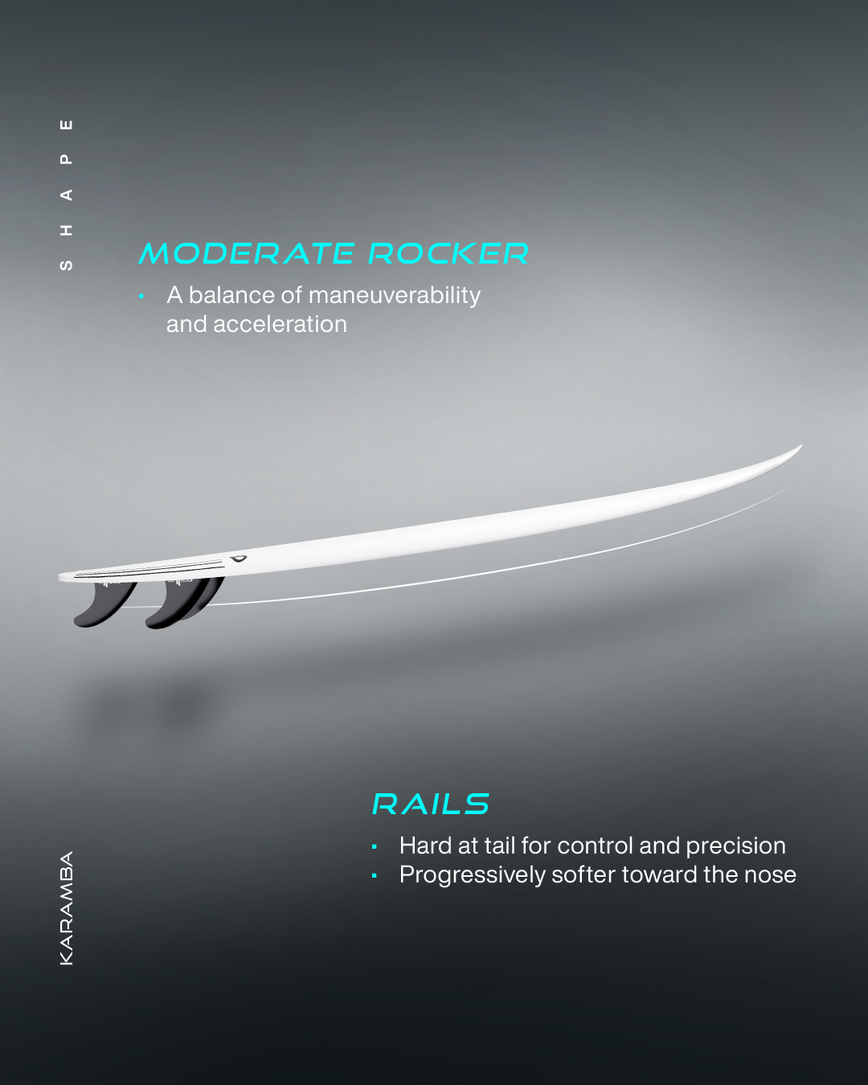 GONG | Surf Karamba EPS