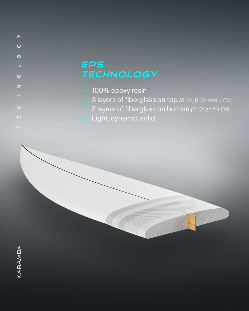 GONG | Surf Karamba EPS