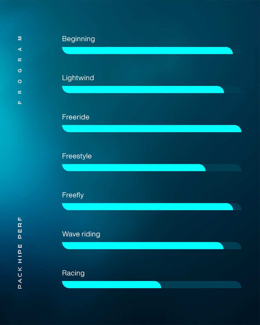 GONG | Pack Wingfoil Inflatable HIPE Perf