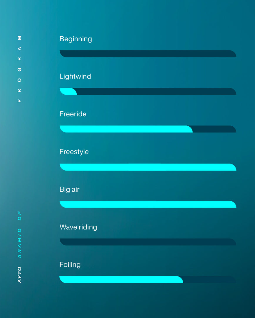 GONG | Kite Ayto Aramid DP
