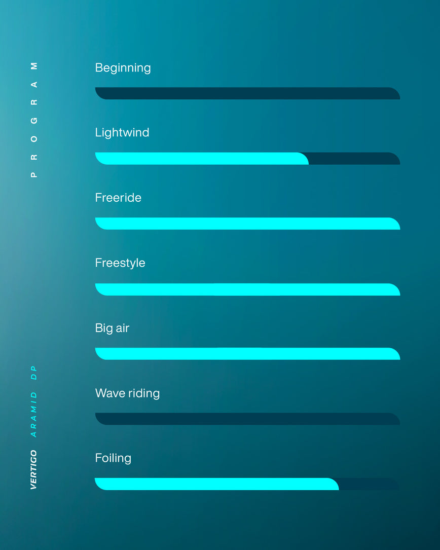 GONG | Kite Vertigo Aramid DP