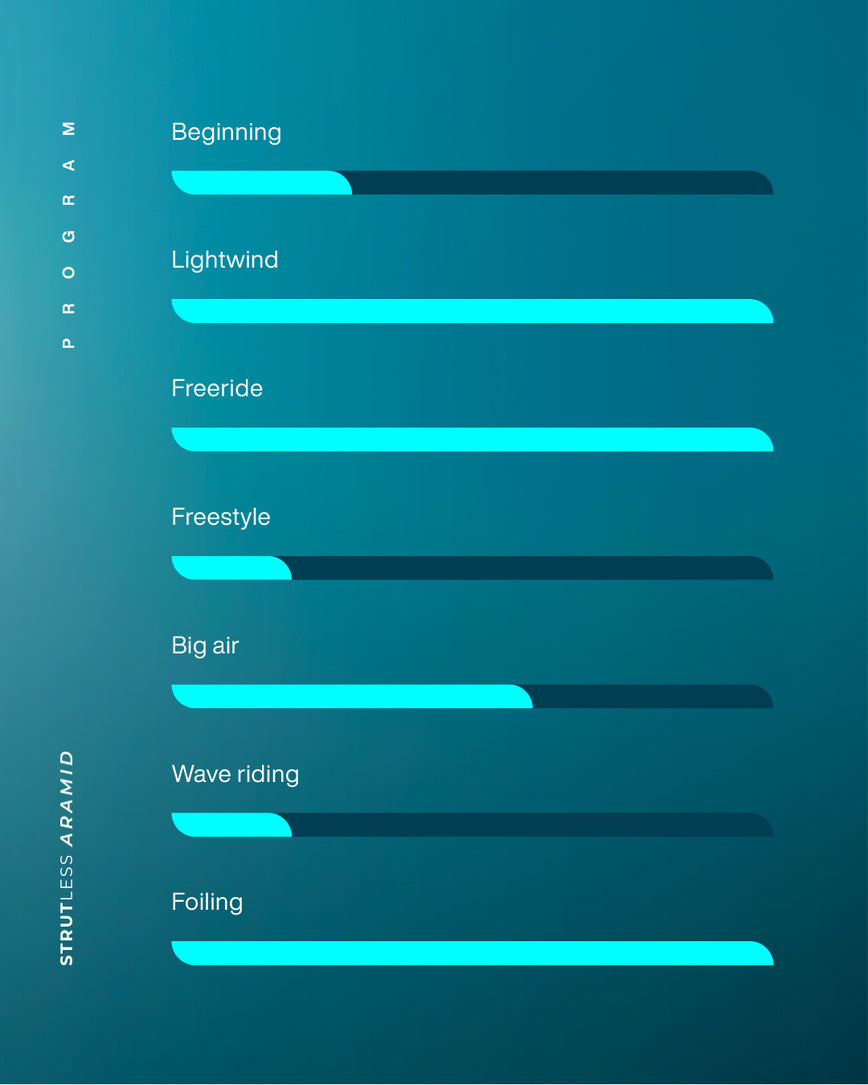 GONG | Kite Strutless Aramid Team Series