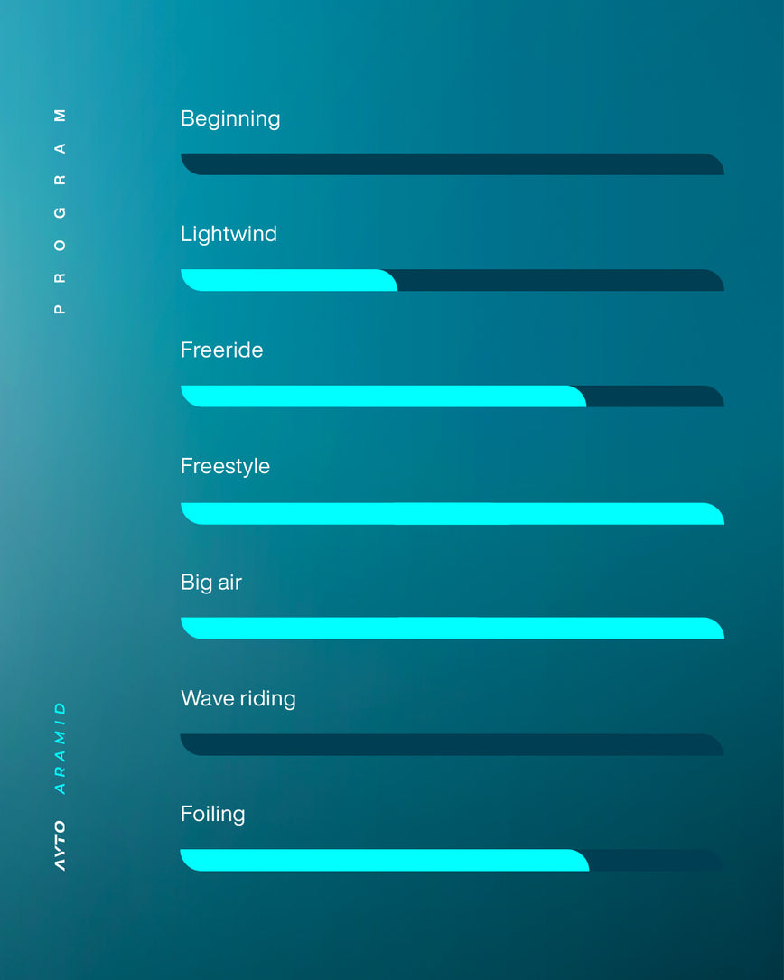 GONG | Kite Ayto Aramid