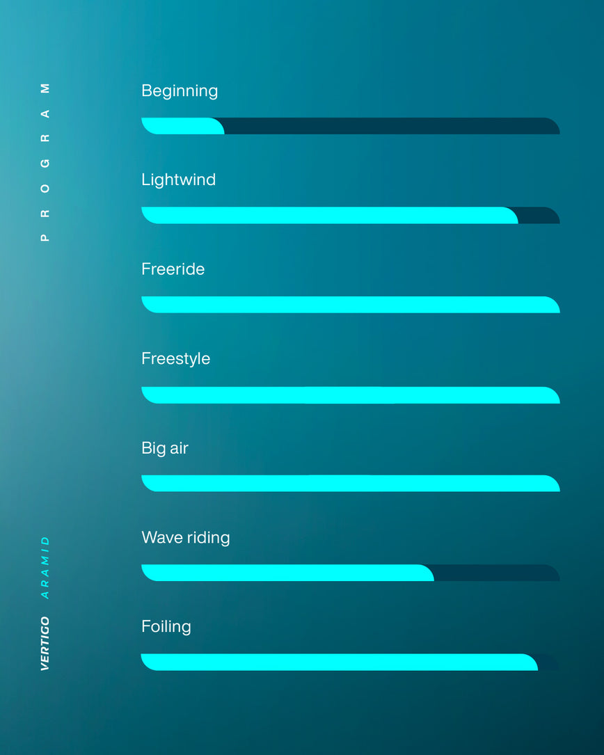 GONG | Kite Vertigo Aramid