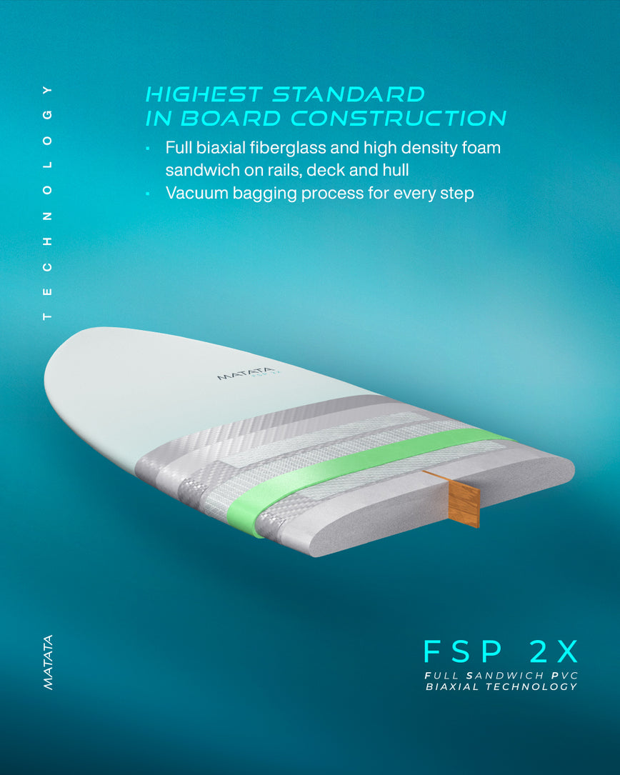 GONG | Kiteboard Matata FSP 2X