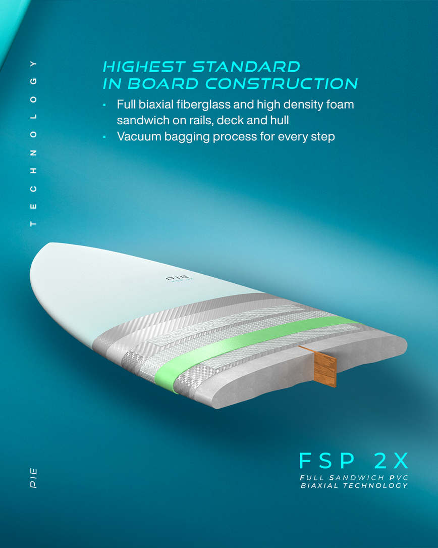 GONG | Kiteboard Pie FSP 2X