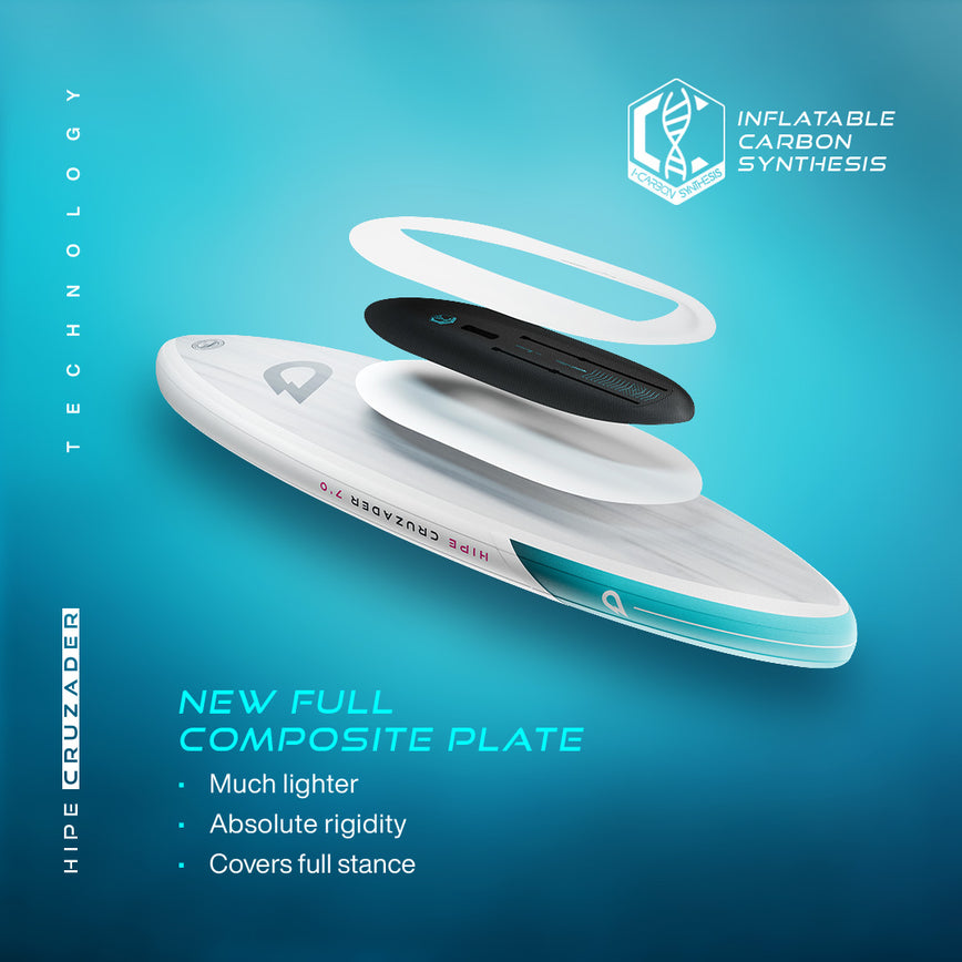 GONG | Wing foil Board Inflatable HIPE Cruzader