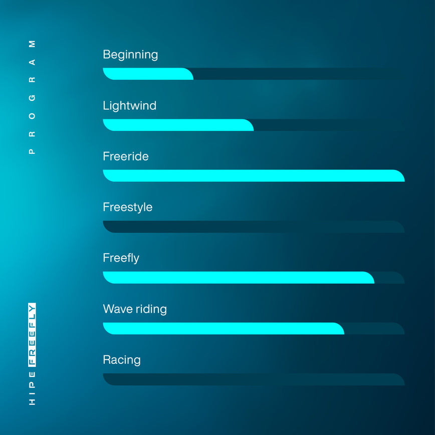 GONG | Wing foil Board Inflatable HIPE Freefly