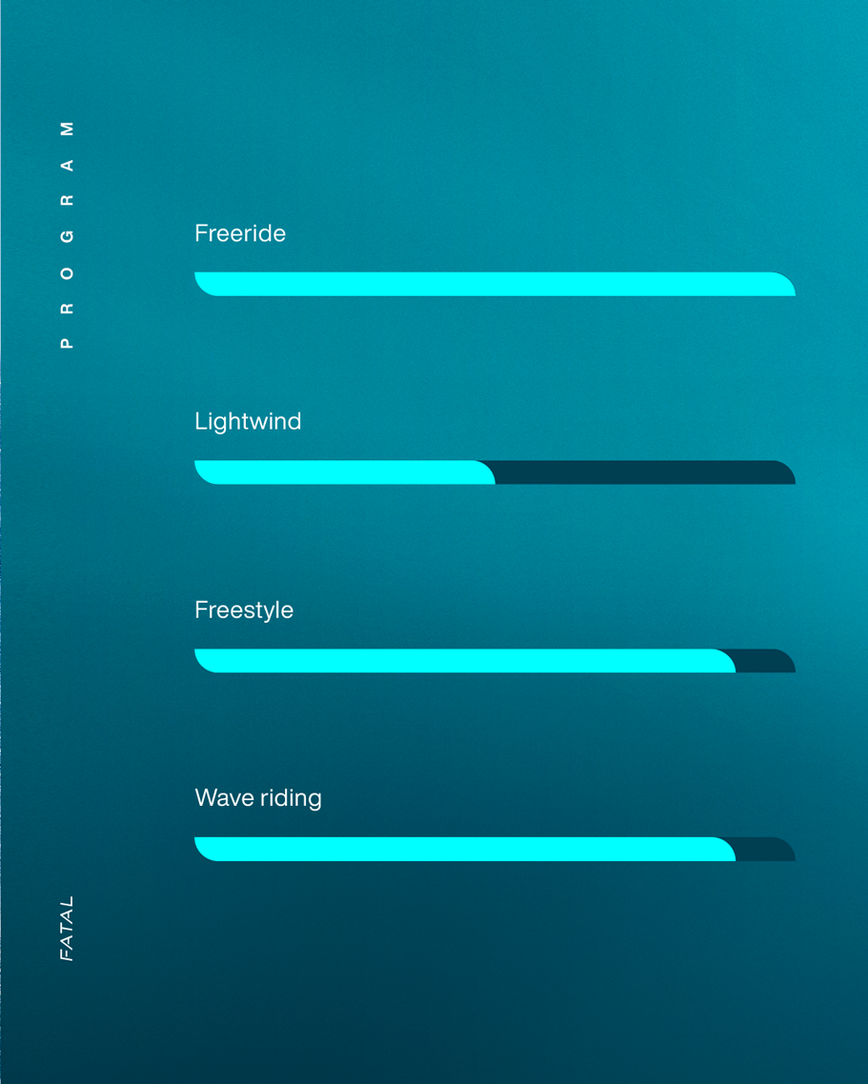 GONG | Kiteboard Fatal FSP 2X