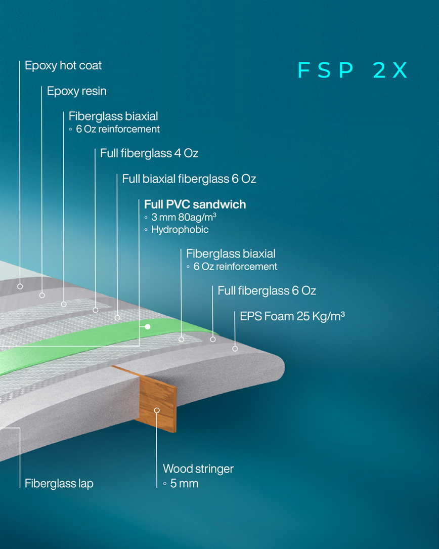 GONG | Kiteboard Fatal FSP 2X