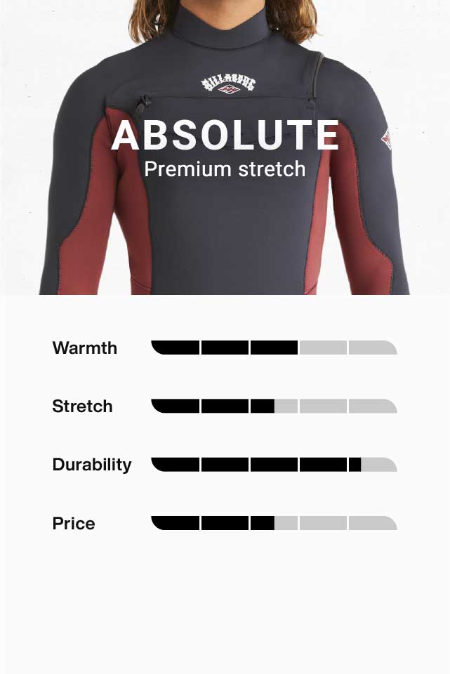 Neoprene - Billabong Gamme intégrale - Absolute