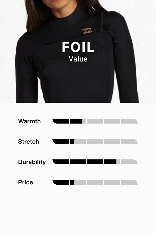 Neoprene - Billabong Gamme W - Foil