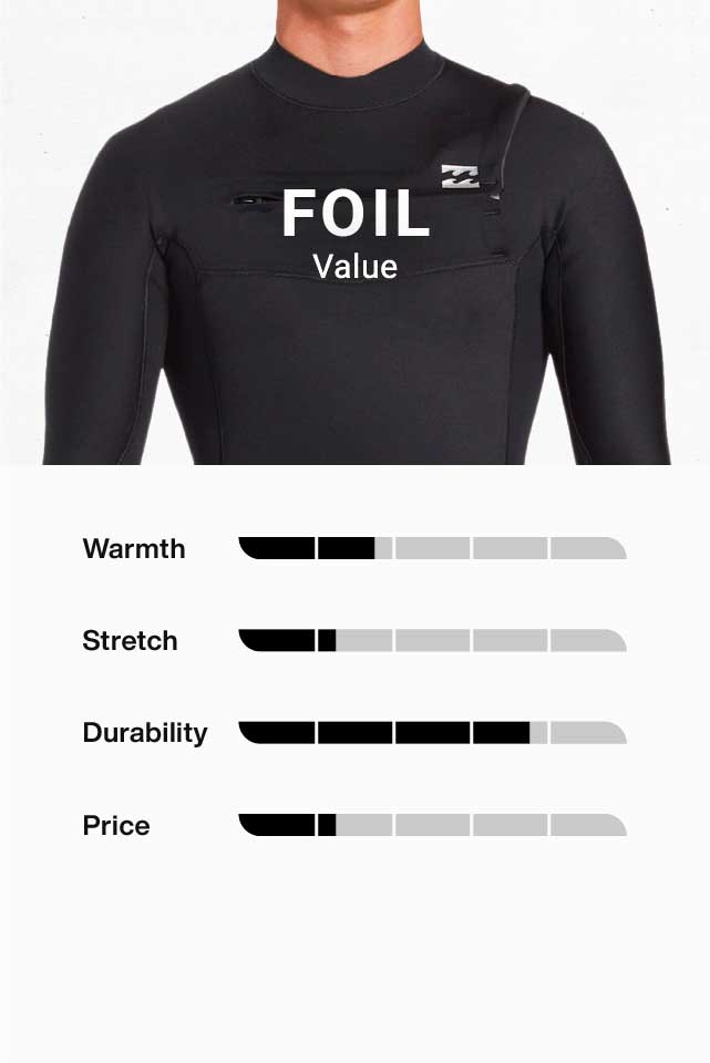 Neoprene - Billabong Gamme Intégrale - Foil