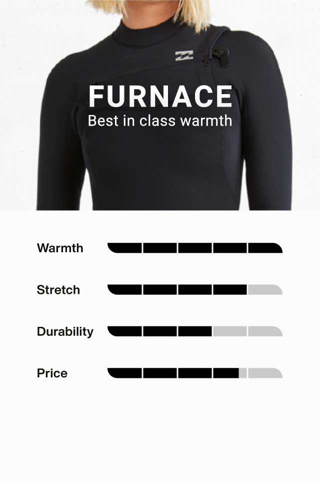 Neoprene - Billabong Gamme W - Furnace