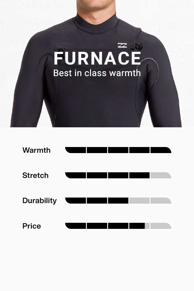 Neoprene - Billabong Gamme intégrale - Furnace