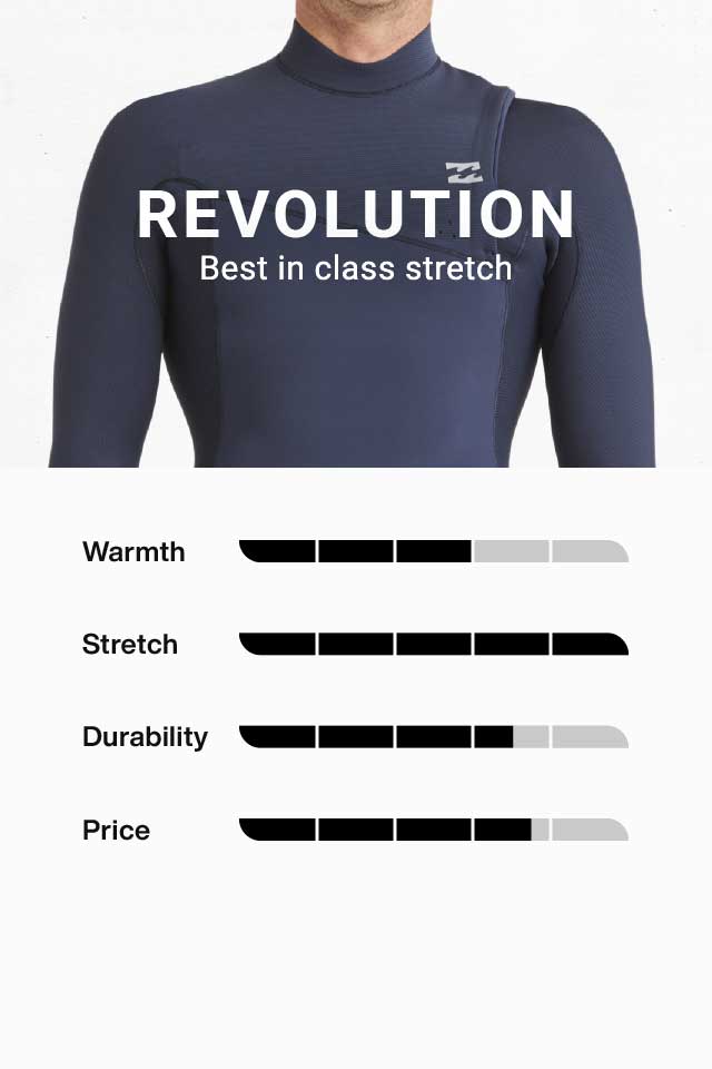 Neoprene - Billabong Gamme intégrale - Revolution