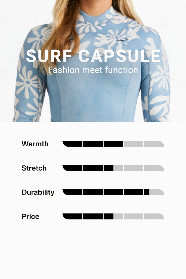 Neoprene - Billabong Gamme W - Surf Capsule