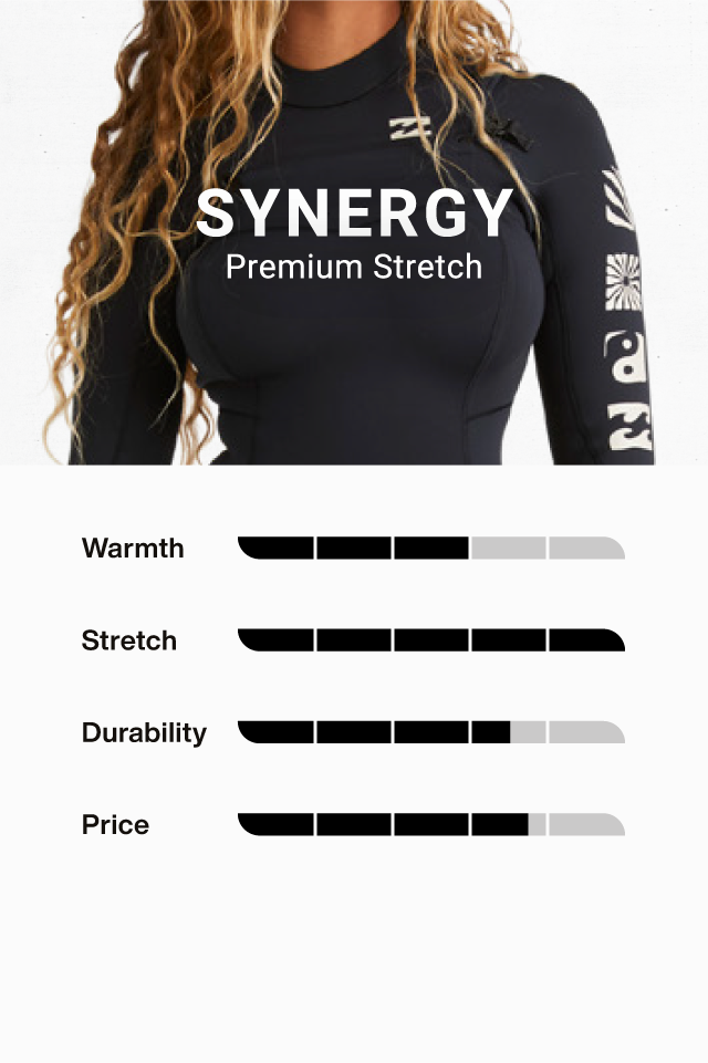 Neoprene - Billabong Gamme W - Synergy