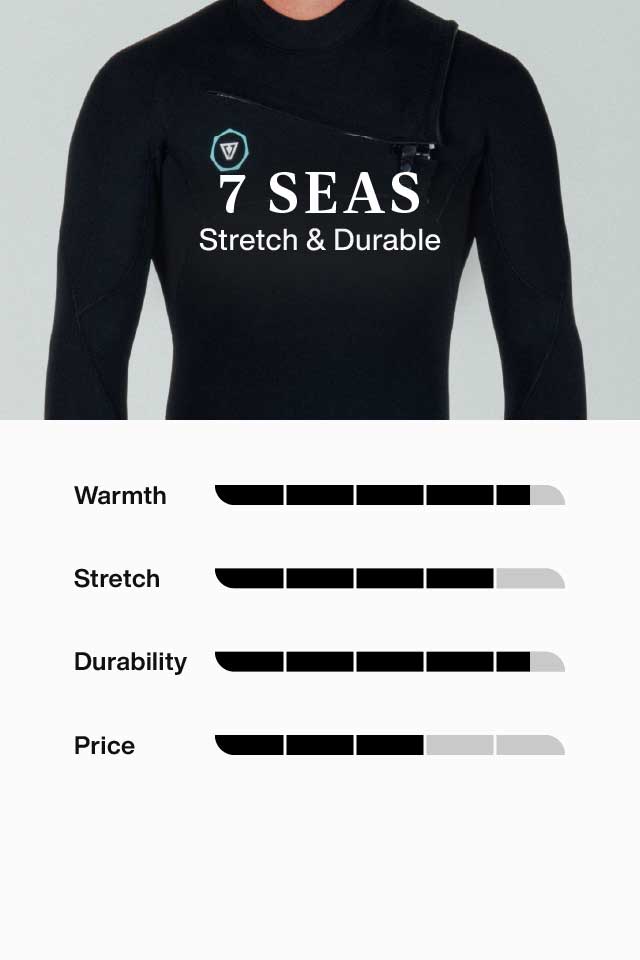 Neoprene - Vissla Gamme intégrale - 7 SEAS