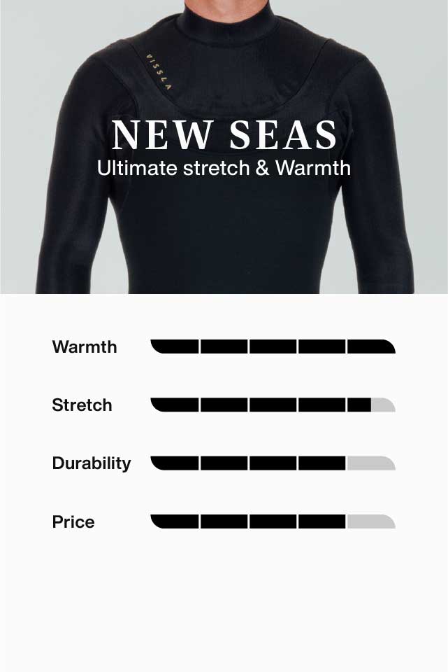 Neoprene - Vissla Gamme intégrale - NEW SEAS
