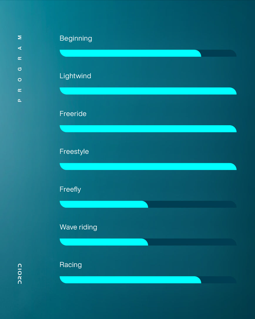 GONG | Lowkite Droid
