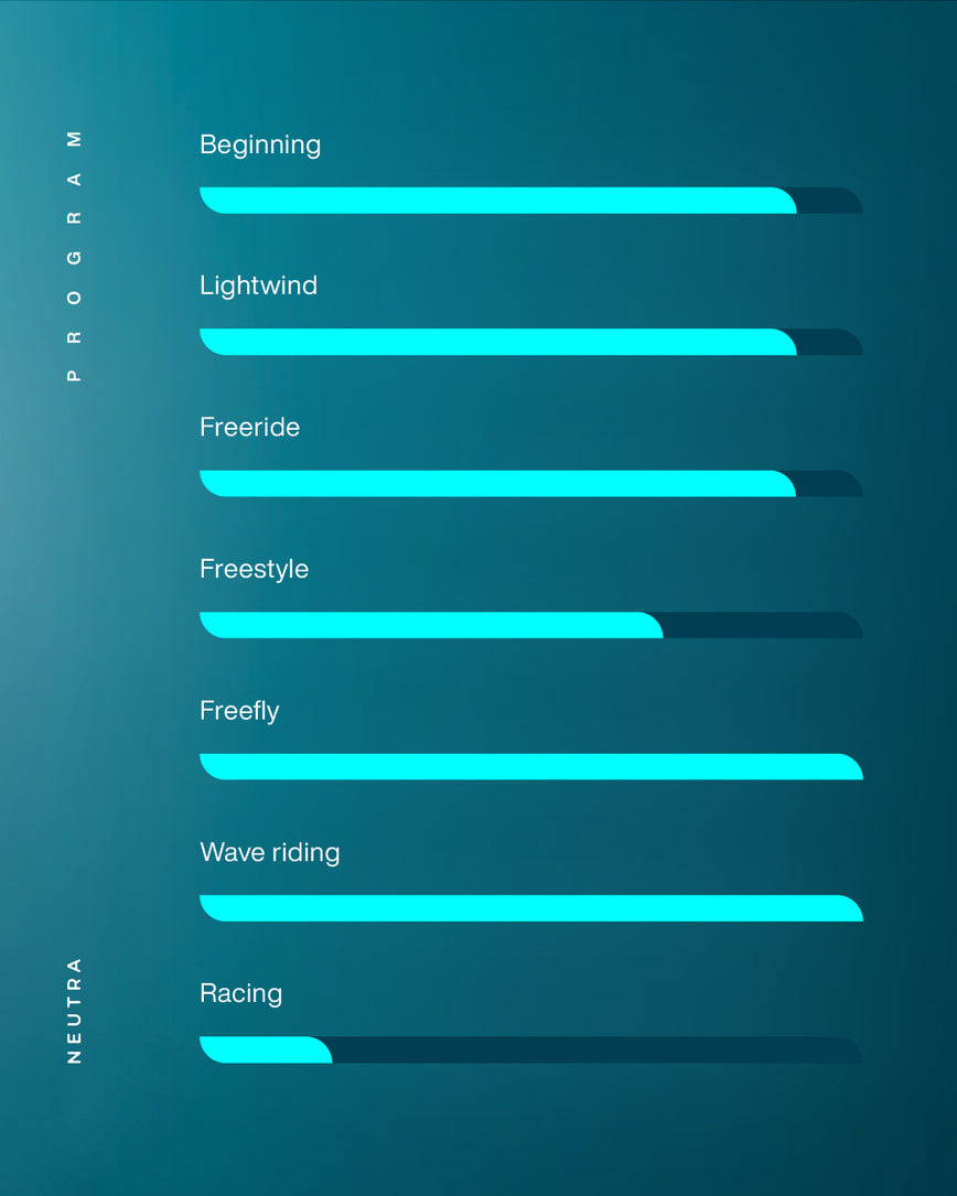 GONG | Lowkite Neutra