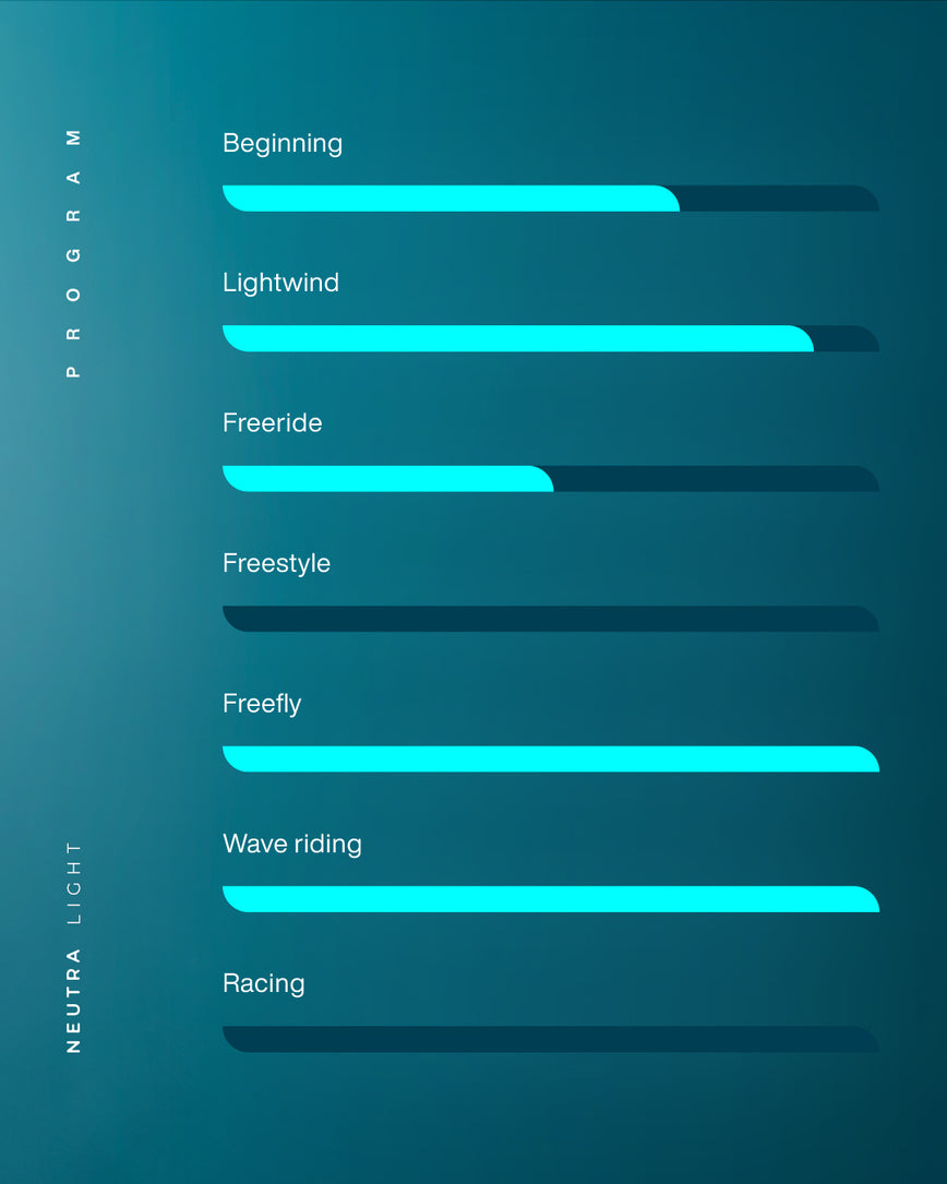 GONG | Lowkite Neutra Light