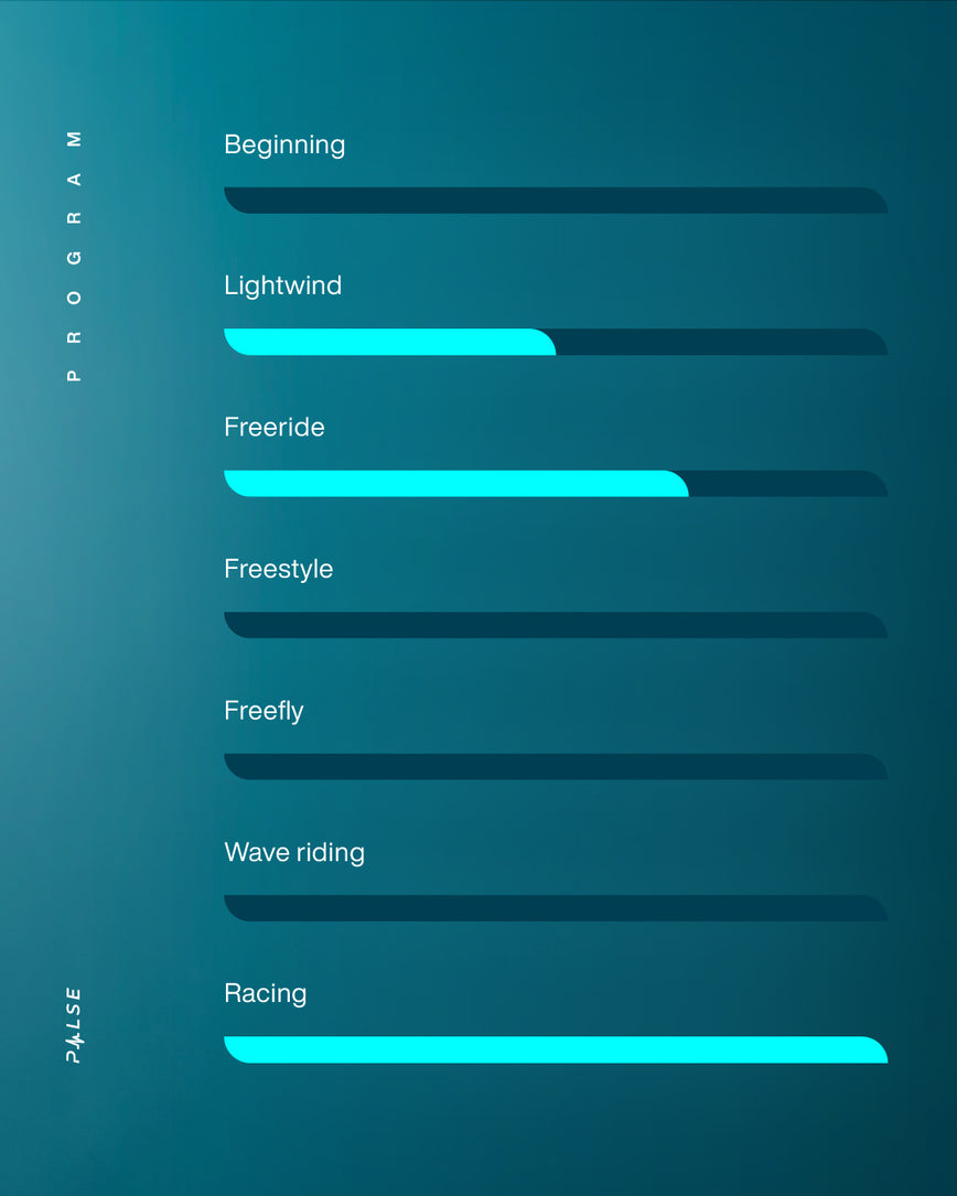 GONG | Lowkite Pulse