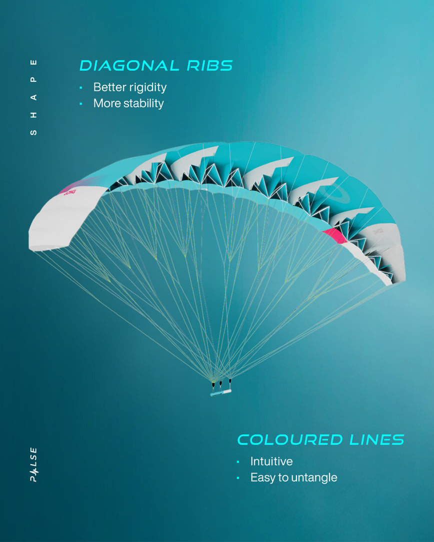 GONG | Lowkite Pulse