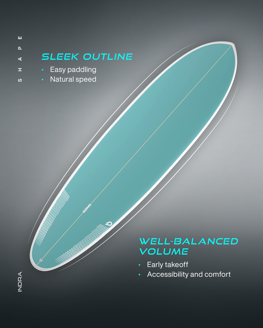 GONG | Surf Indra EPS