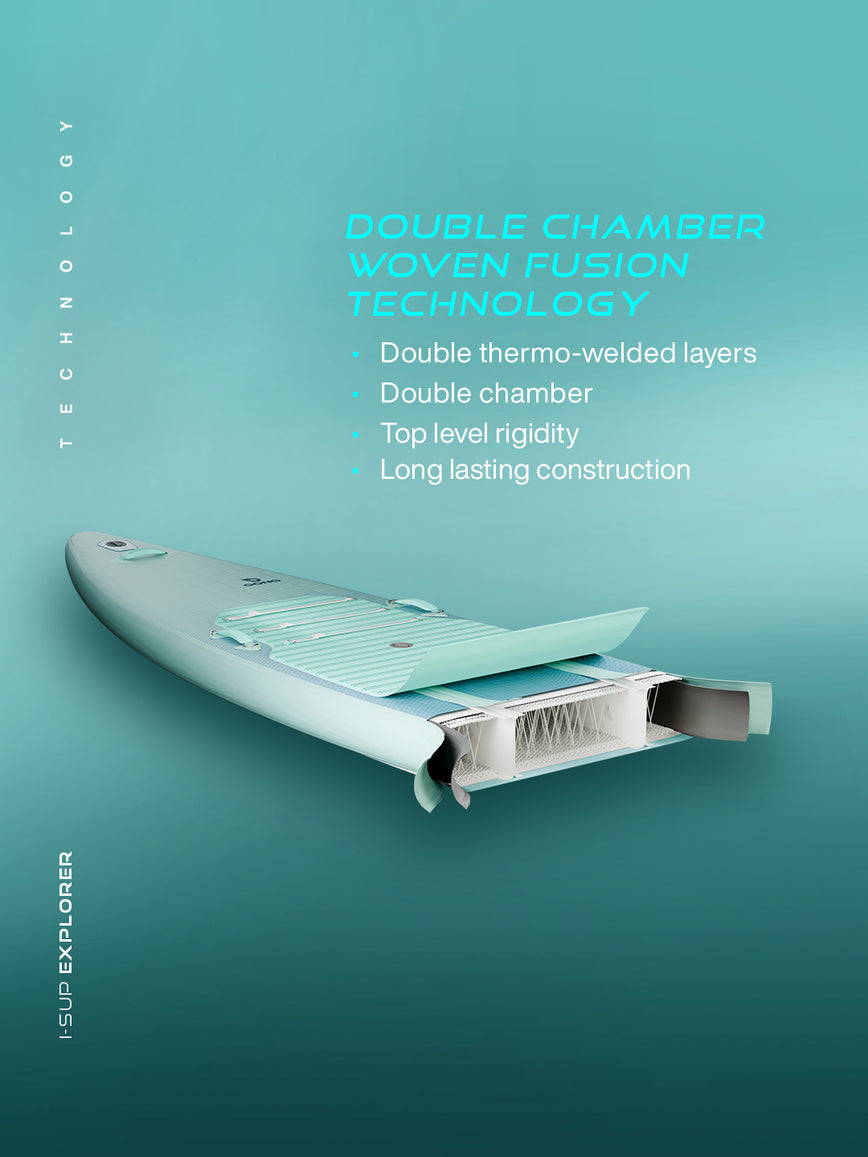 GONG | SUP Inflatable I-SUP Explorer