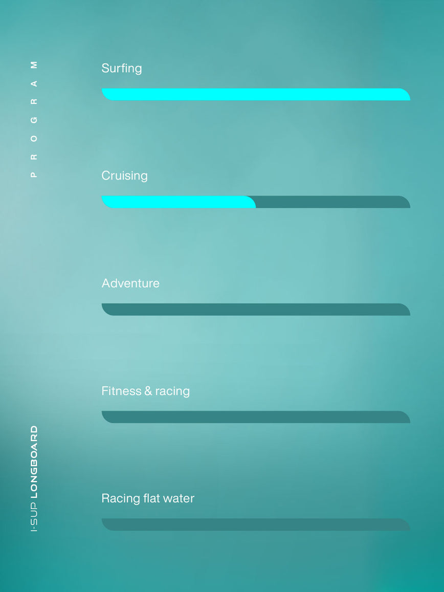 GONG | SUP Inflatable I-SUP Longboard