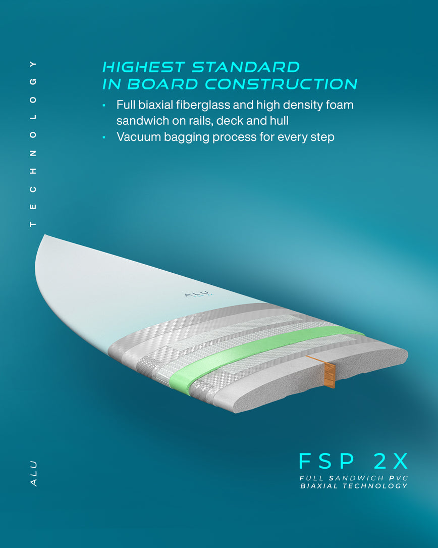 GONG | Kiteboard Alu FSP 2X