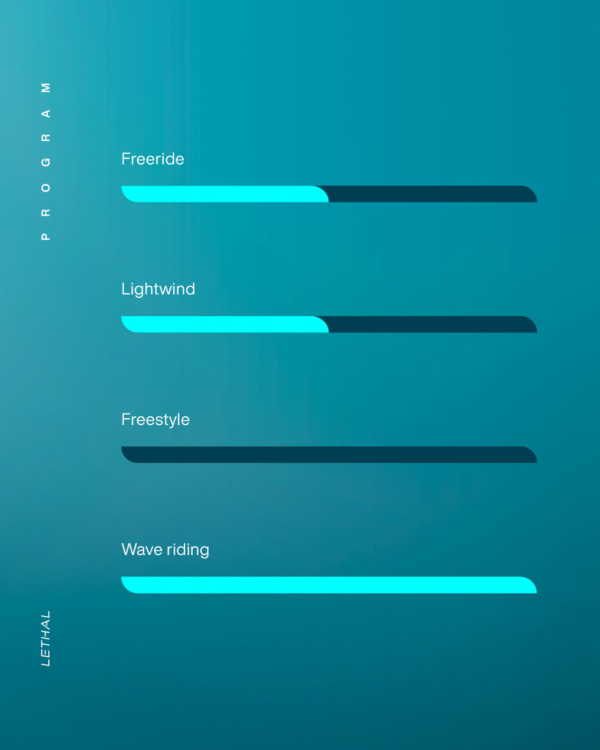 GONG | Kiteboard Lethal FSP 2X