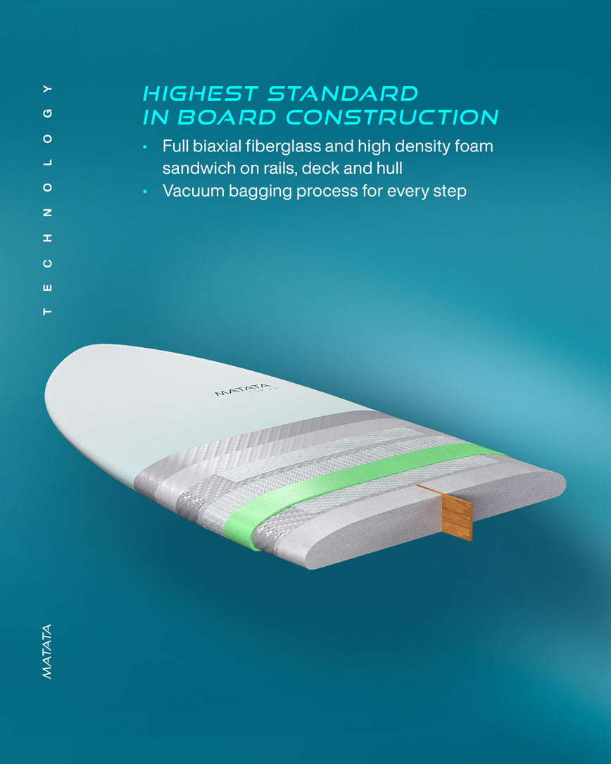 GONG | Kiteboard Matata FSP 2X