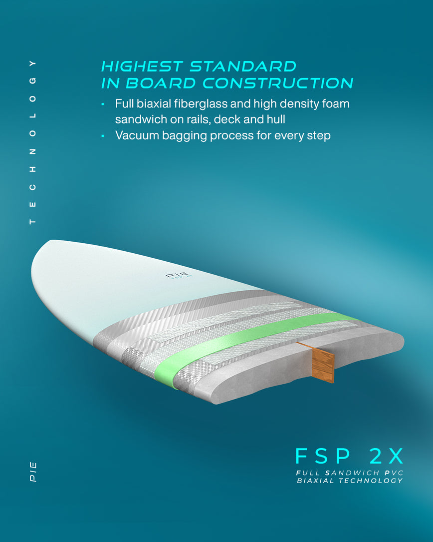 GONG | Kiteboard Pie FSP 2X