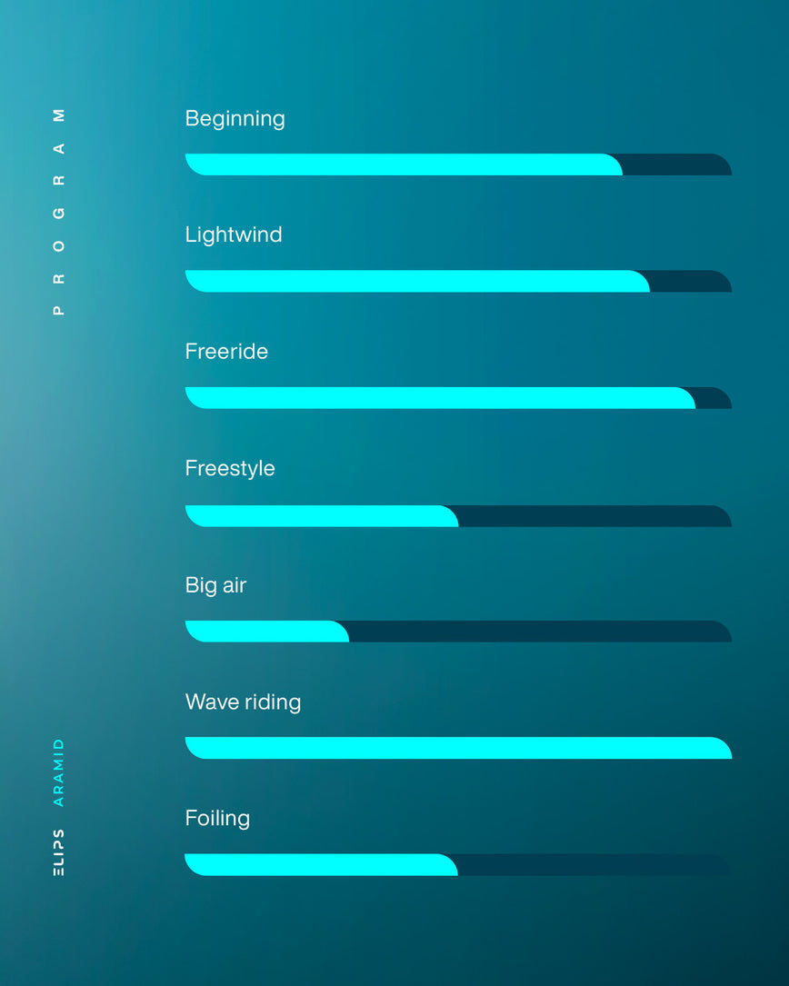 GONG | Kite Elips Aramid
