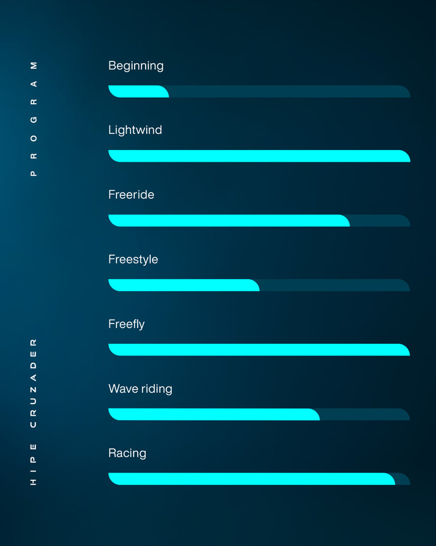 GONG | Wing foil Board Inflatable HIPE Cruzader