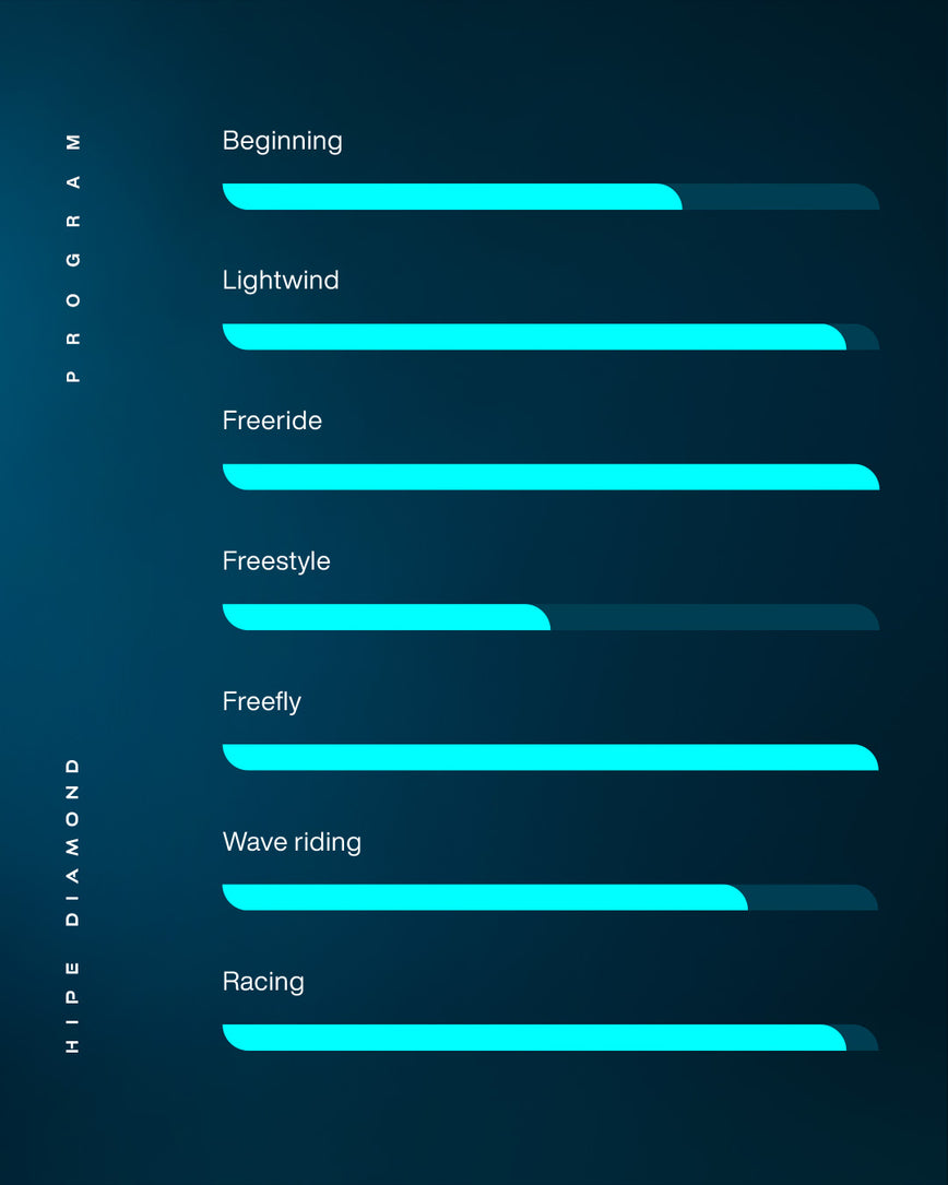 GONG | Wing foil Board Inflatable HIPE Diamond