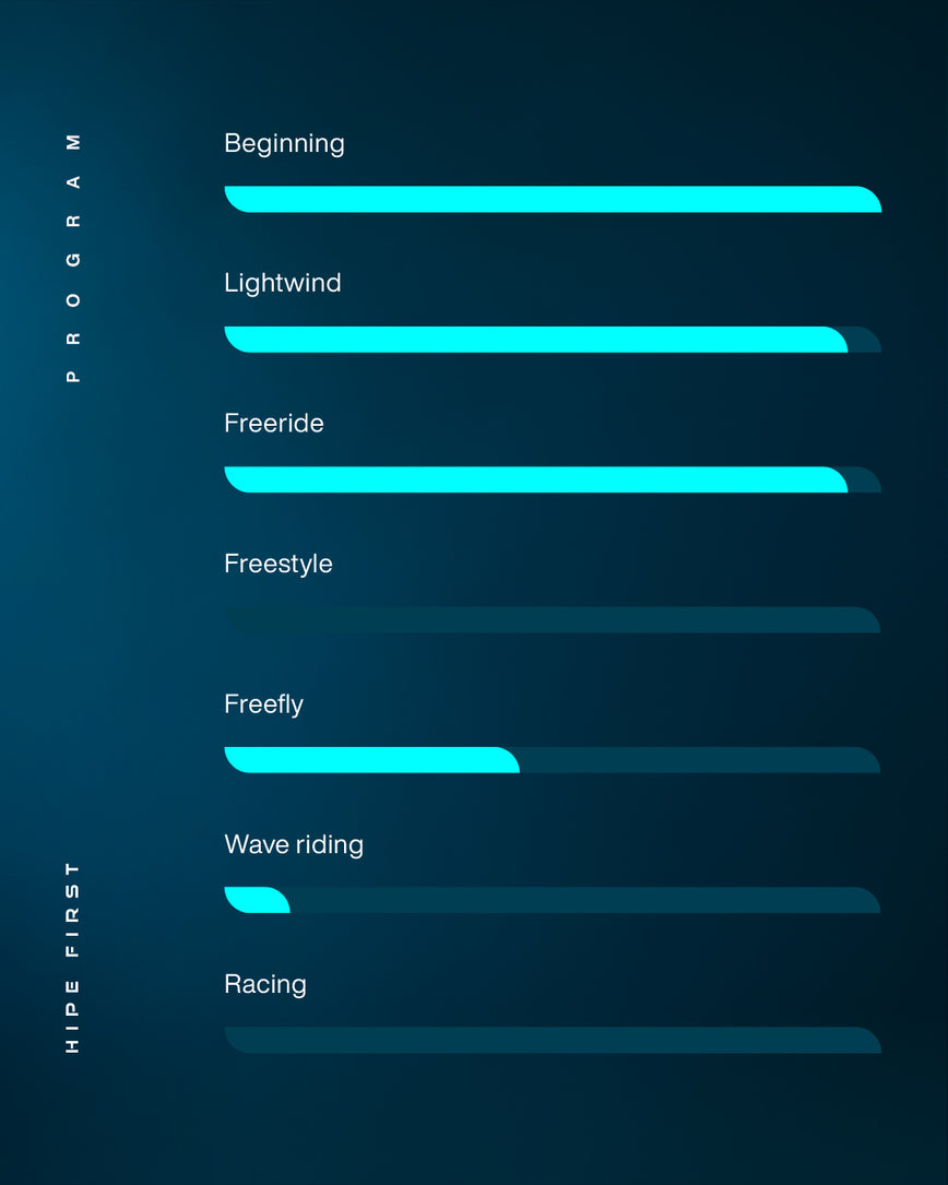 GONG | Wing foil Board Inflatable HIPE First