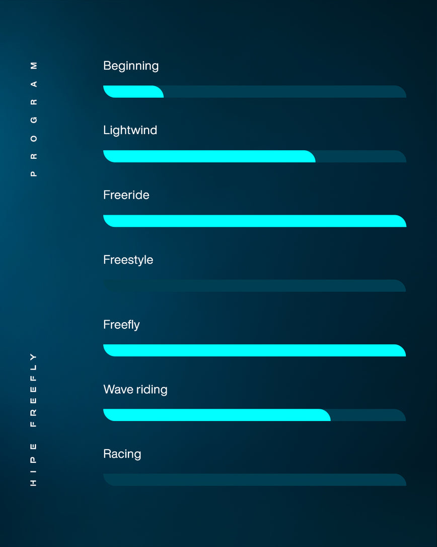 GONG | Wing foil Board Inflatable HIPE Freefly