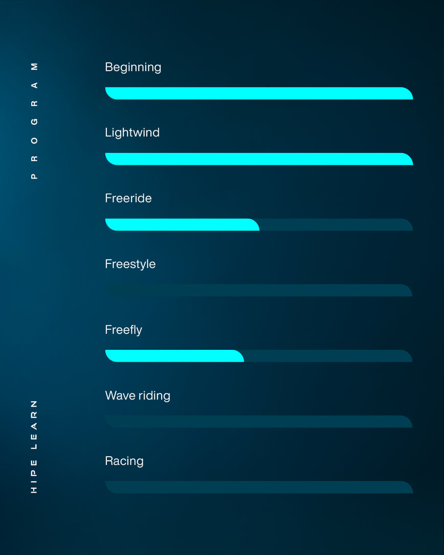 GONG | Wingfoil Board Inflatable HIPE Learn