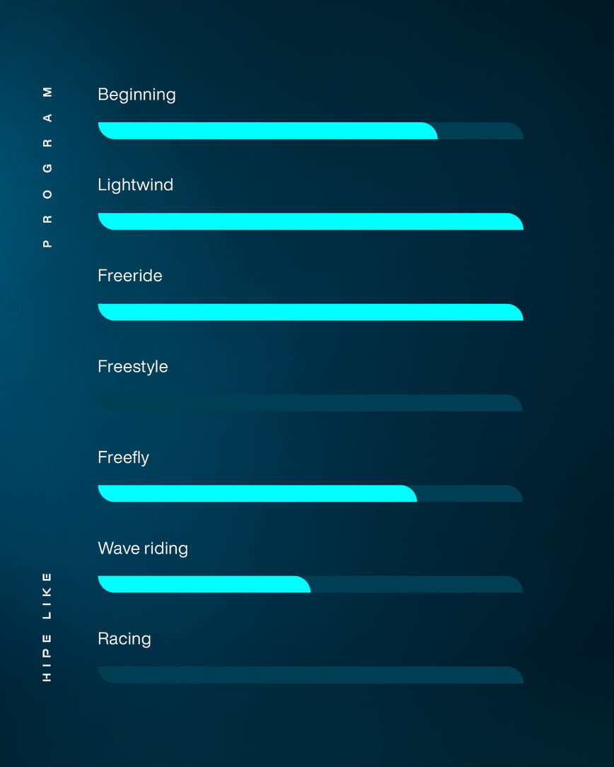 GONG | Wing foil Board Inflatable HIPE Like