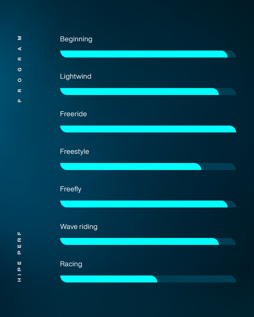 GONG | Wing foil Board Inflatable HIPE Perf