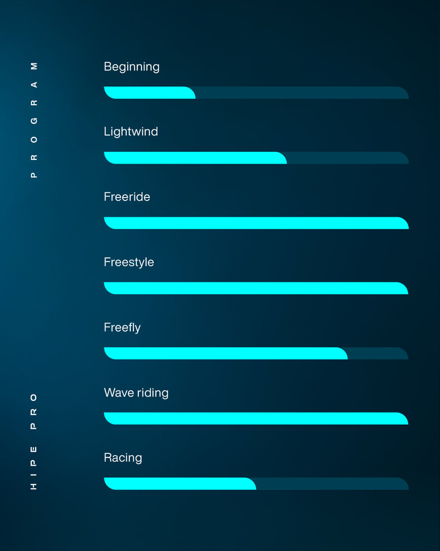 GONG | Wing foil Board Inflatable HIPE Pro
