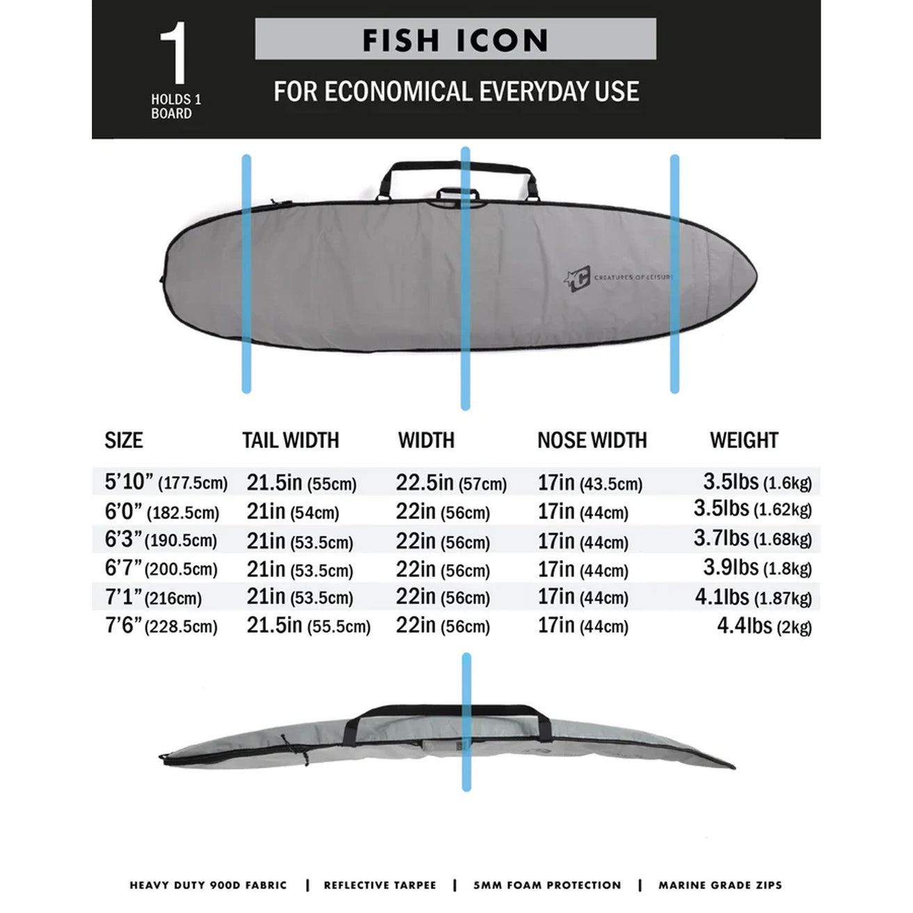 Creatures of Leisure | Fish Icon Lite Boardbag