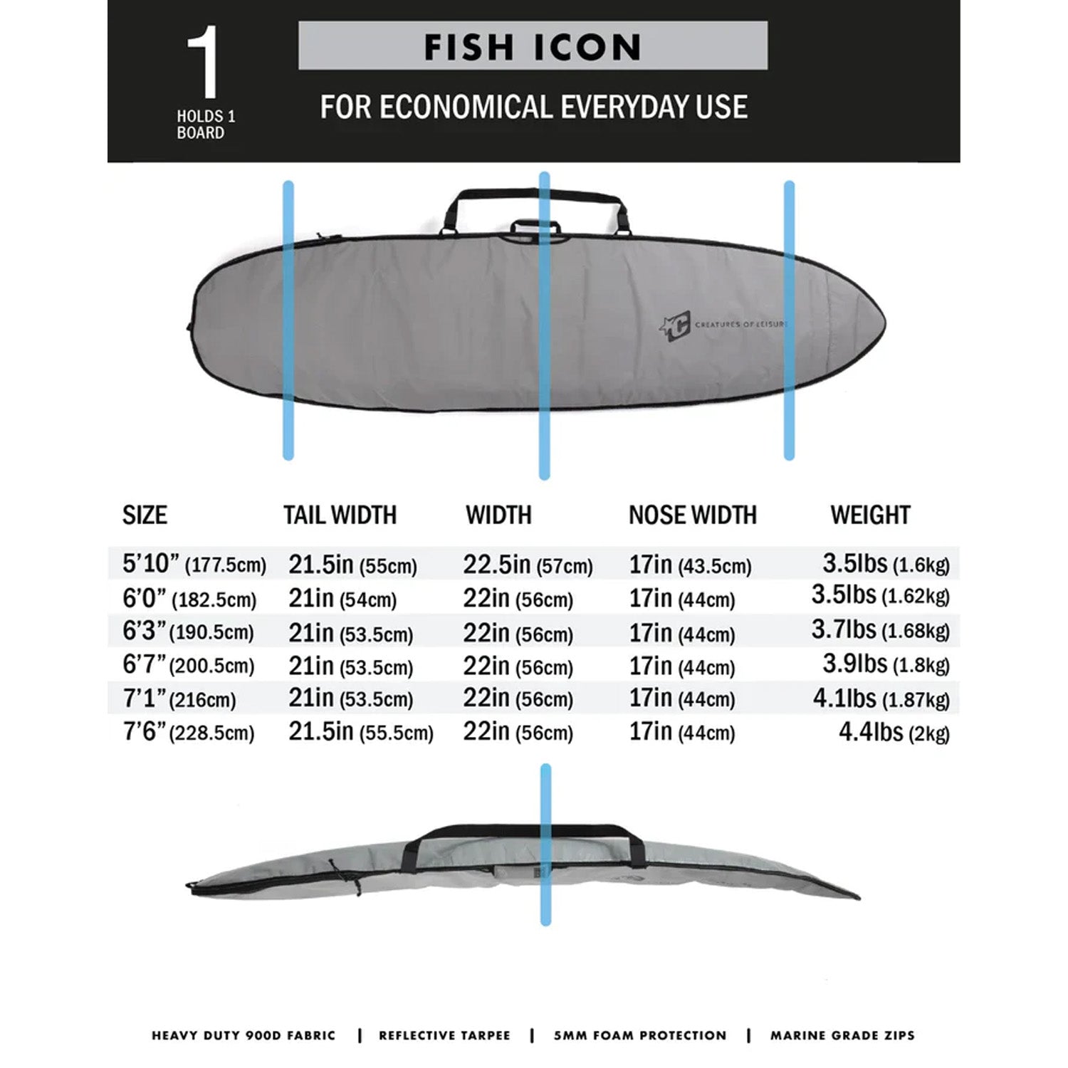 Creatures of Leisure | Fish Icon Lite Boardbag