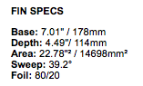 FCS | Fin Fk-2 PC Fish Keel Smoke